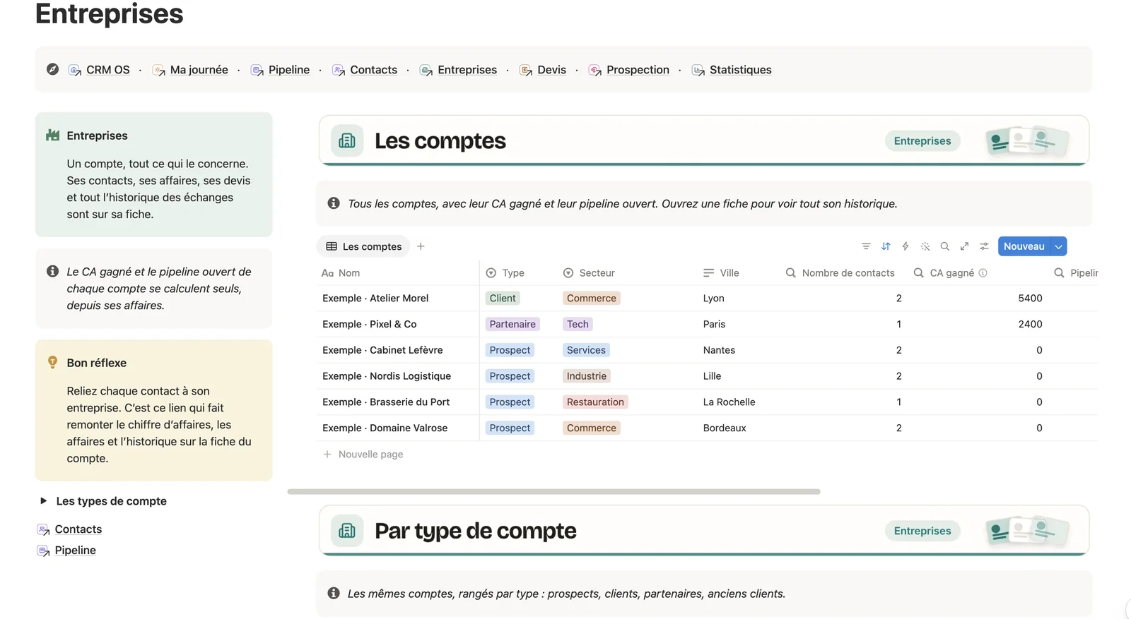 La page Entreprises de CRM OS : la liste des comptes avec leur type, leur secteur et leur CA gagné