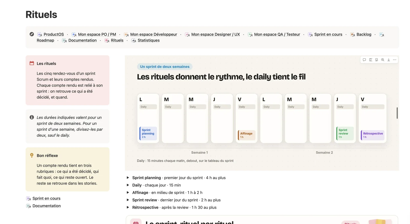 La page Rituels : le calendrier d’un sprint de deux semaines
