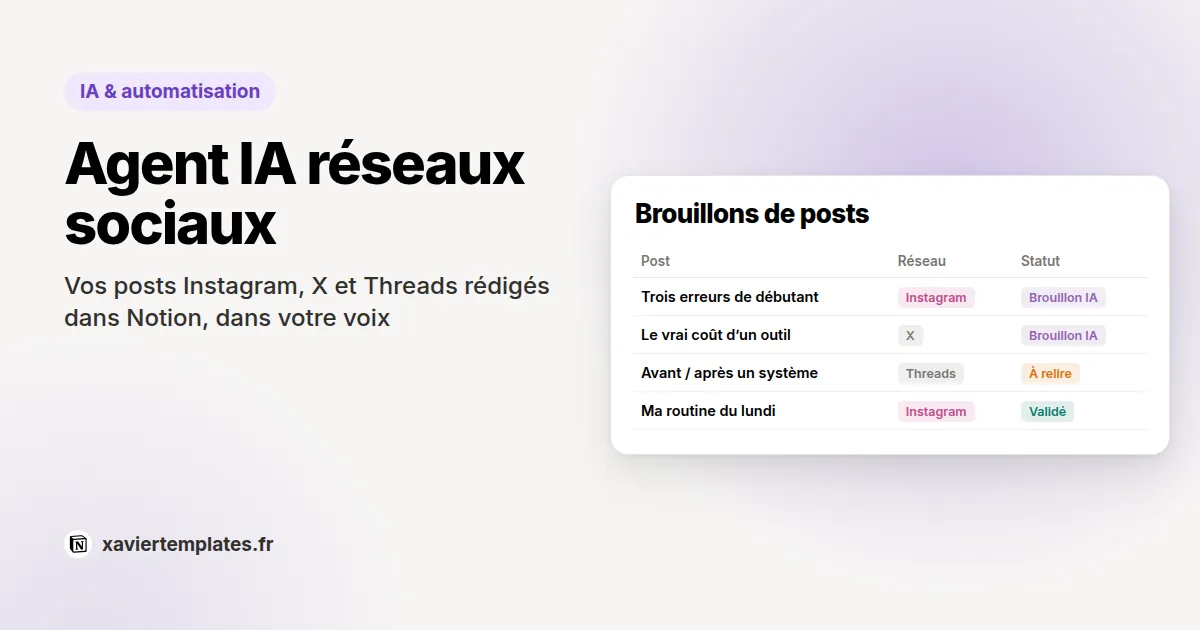 Base Notion de brouillons de posts rédigés par un agent IA pour Instagram, X et Threads, avec leur statut