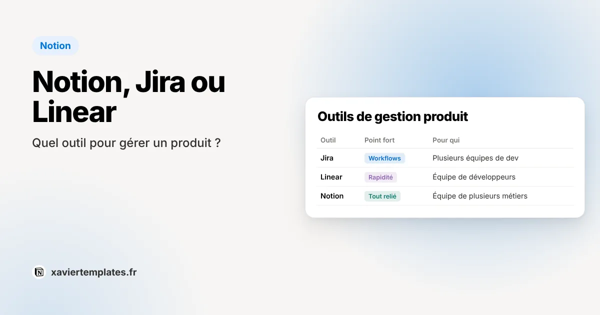 Comparatif des outils de gestion de produit : Notion, Jira et Linear, ce que chacun fait le mieux