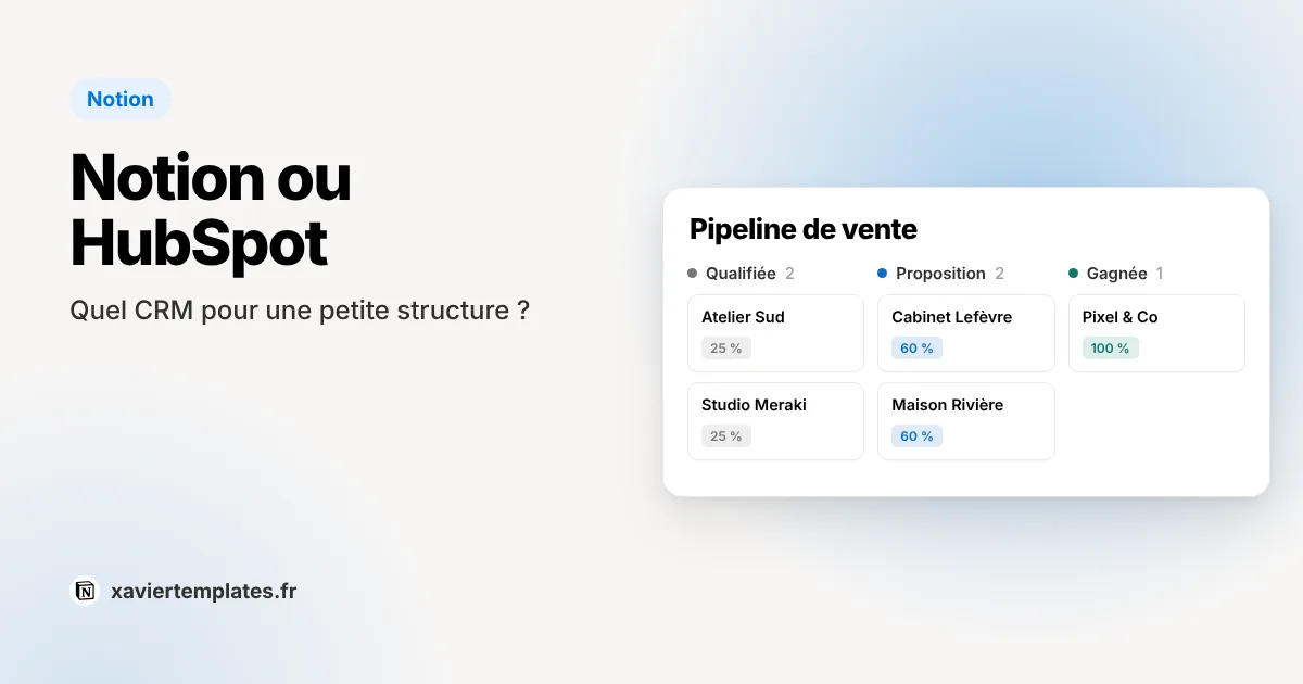 CRM Notion ou HubSpot : un pipeline de vente dans Notion avec les affaires par étape et leur probabilité