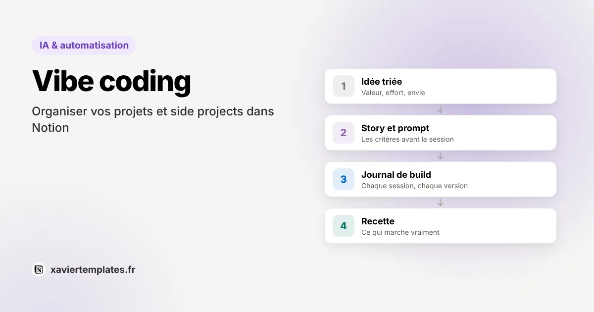 Suivi d’un projet vibe codé dans Notion : de l’idée triée à la story avec son prompt, au journal de build et à la recette