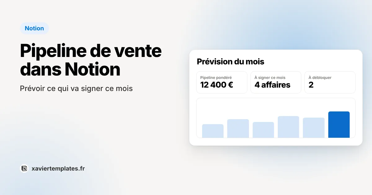 Pipeline de vente dans Notion : les affaires par étape avec leur montant pondéré et la prévision du mois