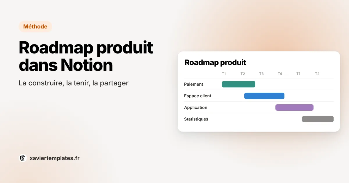 Roadmap produit agile dans Notion : les epics placés dans le temps en vue timeline, avec leur avancement
