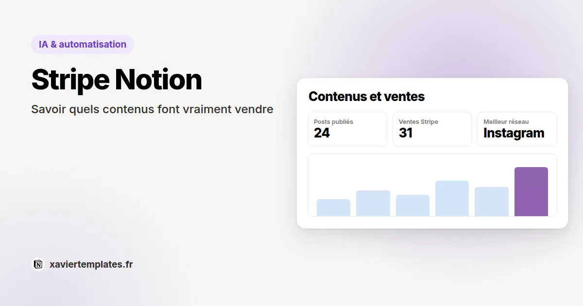 Tableau de bord Notion qui met côte à côte l’engagement des posts et les ventes Stripe du mois