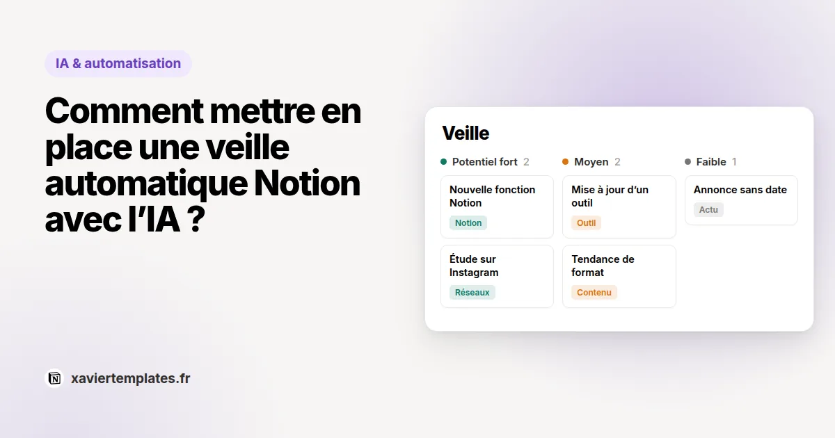 Base de veille automatique dans Notion en vue Kanban, avec les nouveautés classées par potentiel