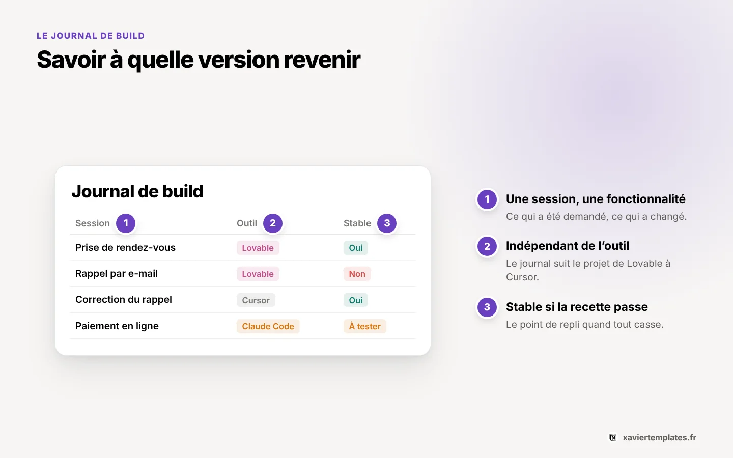 Journal de build d’un projet vibe codé dans Notion : chaque session avec son outil, ce qui a changé et la version stable