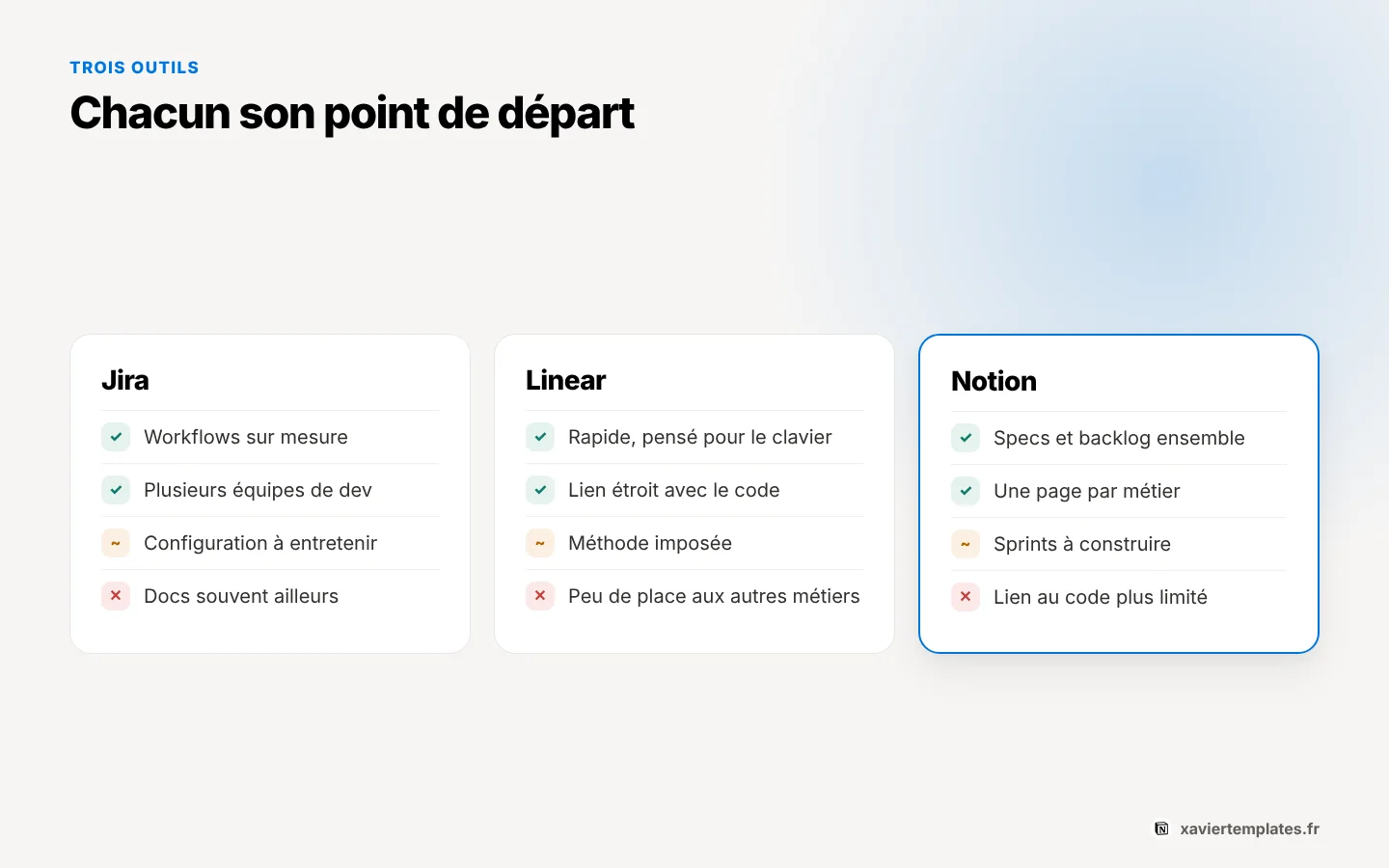 Comparatif Notion, Jira ou Linear pour la gestion de produit : ce que chaque outil fait le mieux