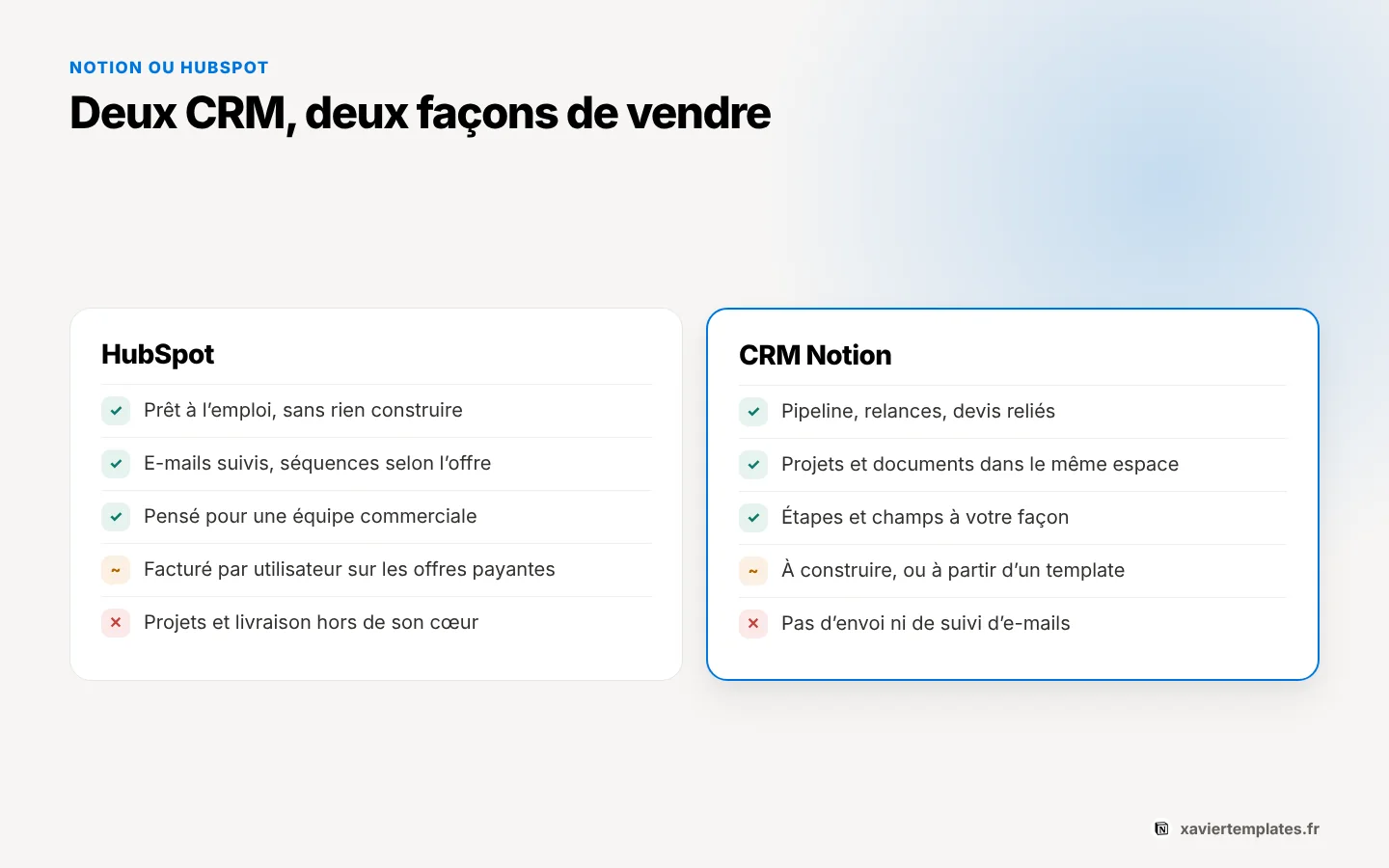 Comparatif CRM Notion ou HubSpot : ce que chacun fait le mieux pour une petite structure