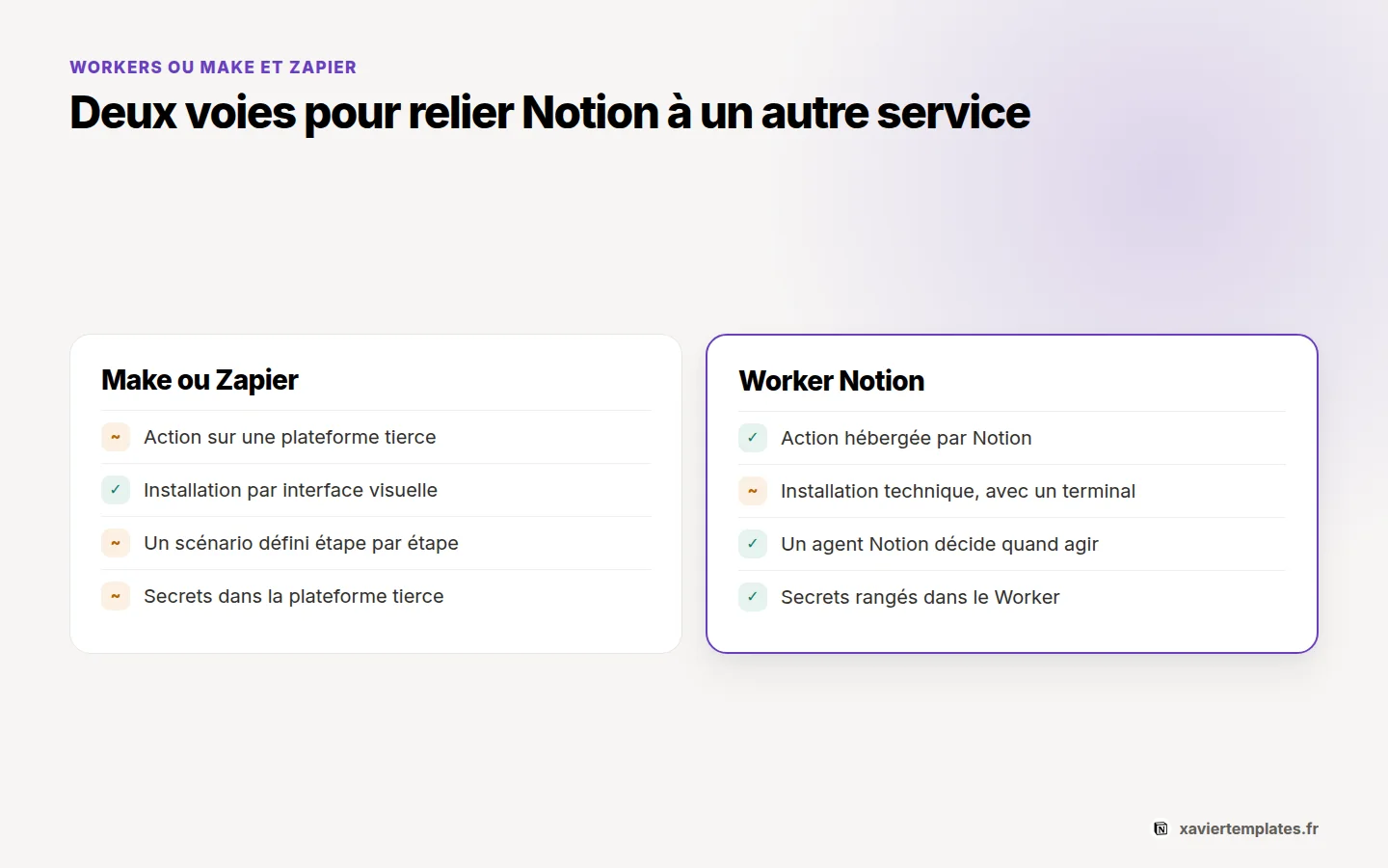 Notion Workers ou Make et Zapier : où tourne l’action, installation, déclenchement et rangement des secrets comparés