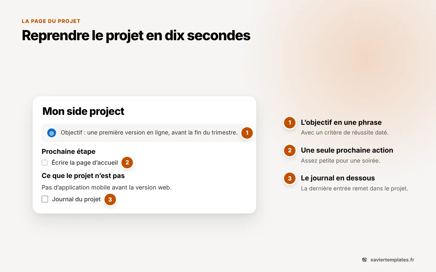 Page d’un side project dans Notion : objectif, prochaine étape, roadmap, journal et indicateurs