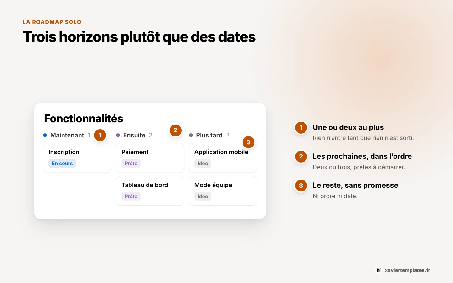 Roadmap d’un développeur solo dans Notion : trois colonnes, maintenant, ensuite et plus tard